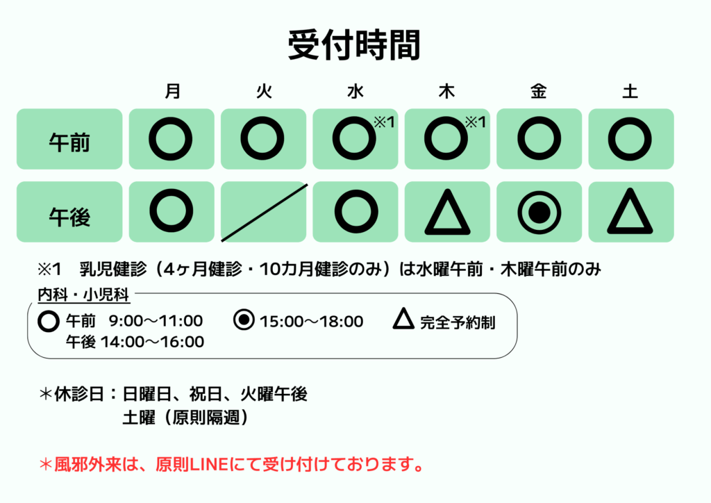 受付時間表