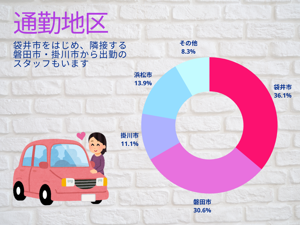 通勤地区袋井・掛川・磐田