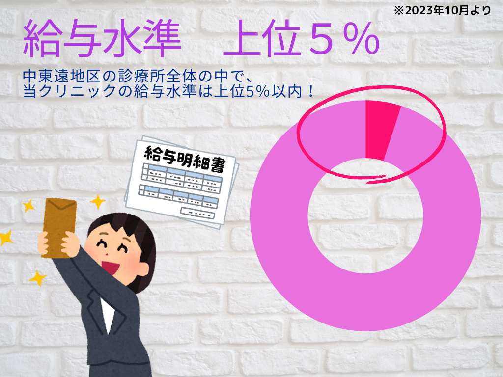 給与水準　中東園地区の上位5％