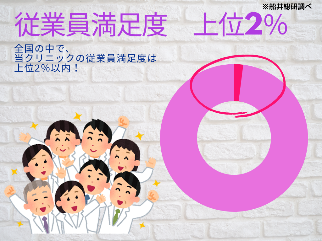 従業員満足度　上位2％
