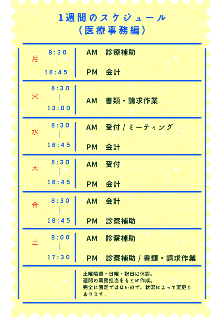 医療事務の1週間
