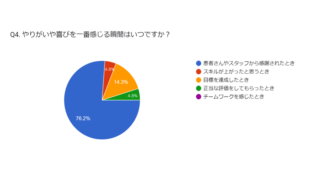 スタッフアンケートその４
