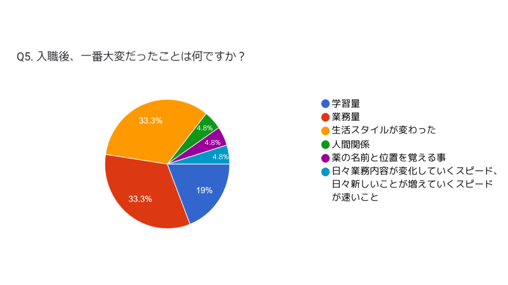 スタッフアンケートその5