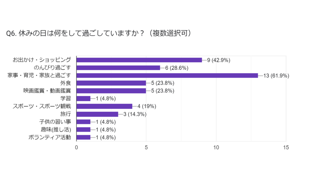 スタッフアンケートその6