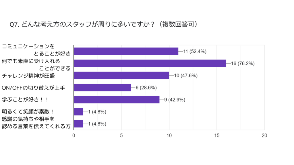 スタッフアンケートその7