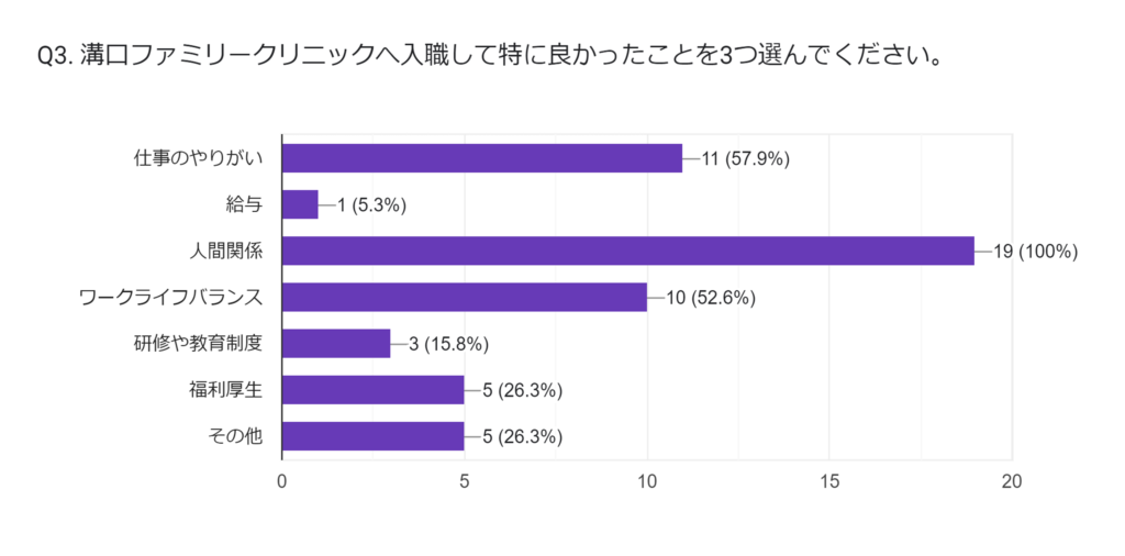 スタッフアンケートその3