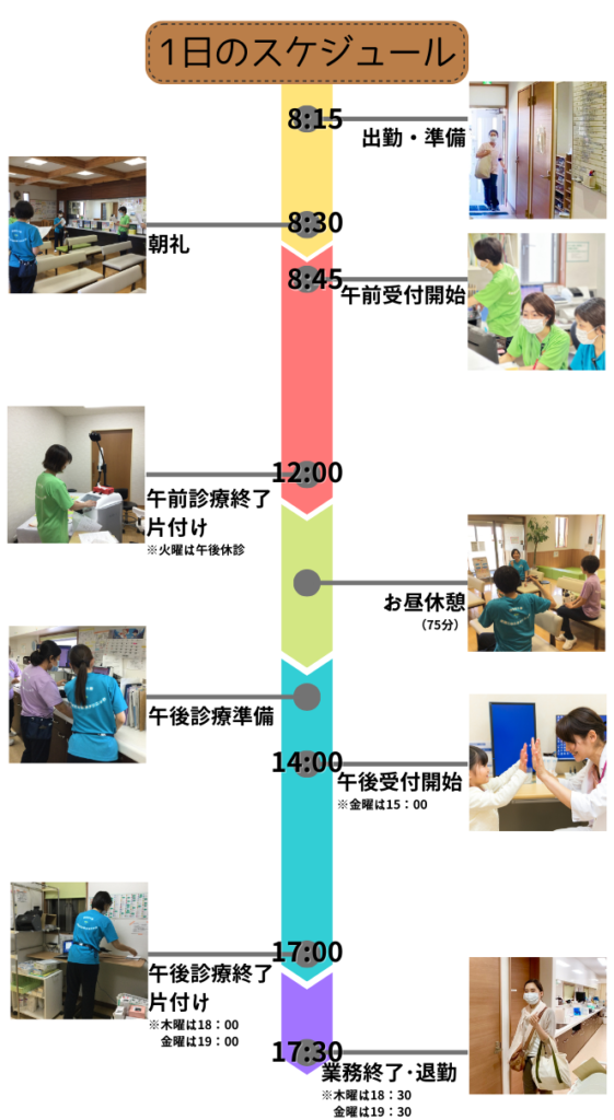 スタッフのある1日のタイムスケジュール
